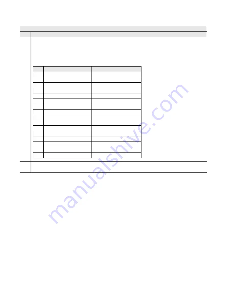 ABB ACH550-UH HVAC User Manual Download Page 90