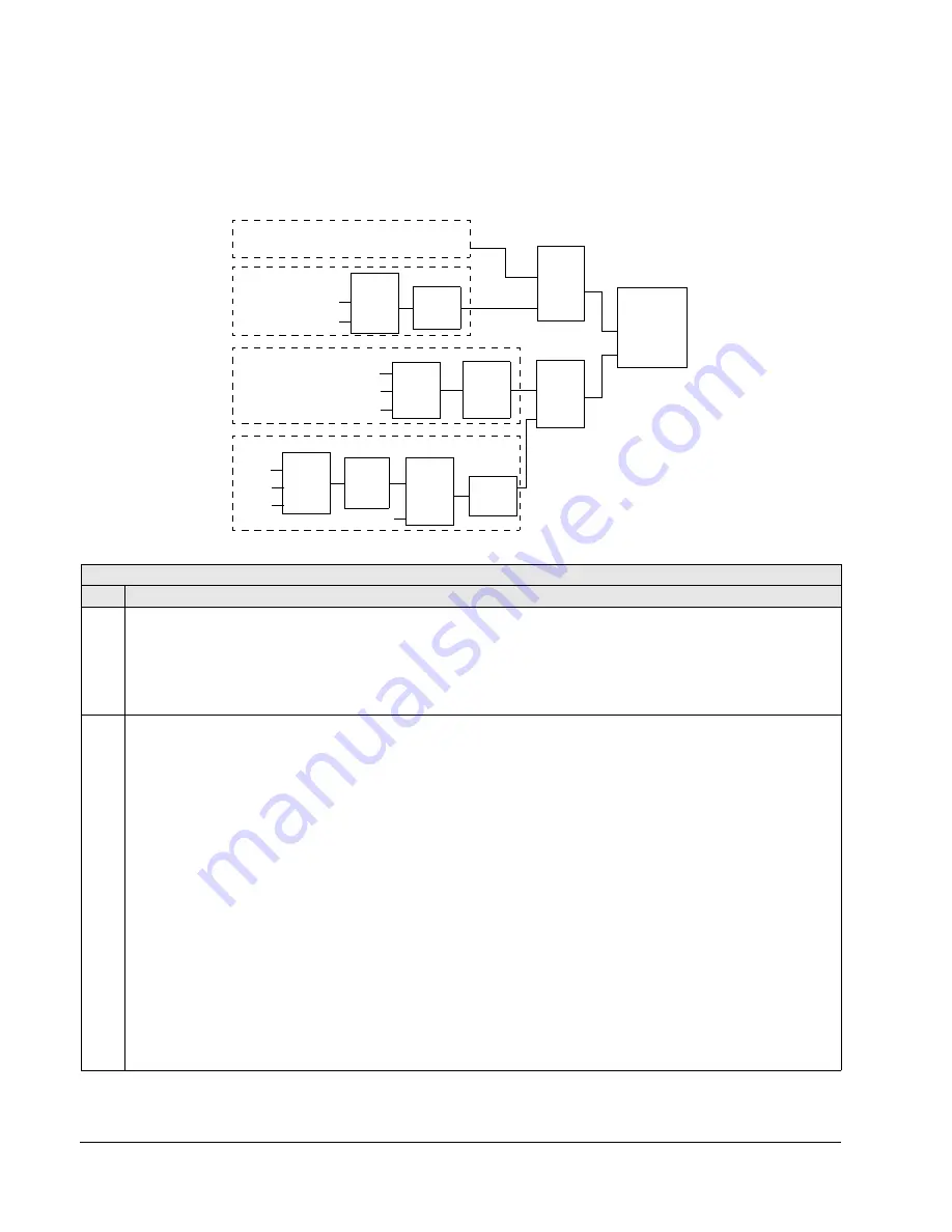 ABB ACH550-UH HVAC User Manual Download Page 94