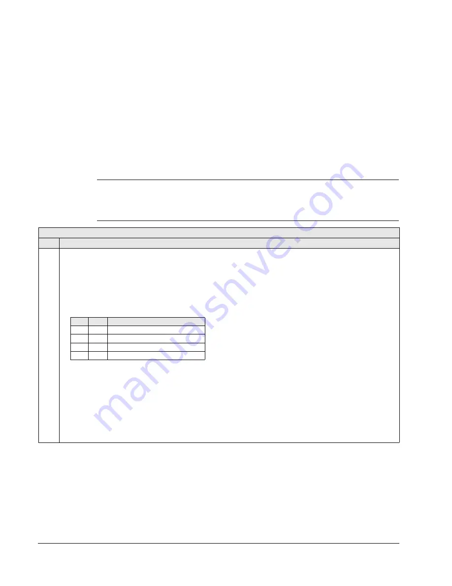 ABB ACH550-UH HVAC User Manual Download Page 98