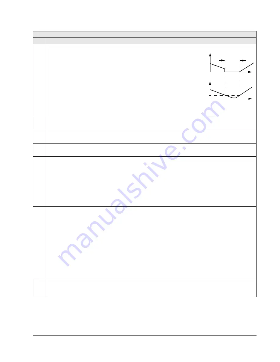 ABB ACH550-UH HVAC User Manual Download Page 119