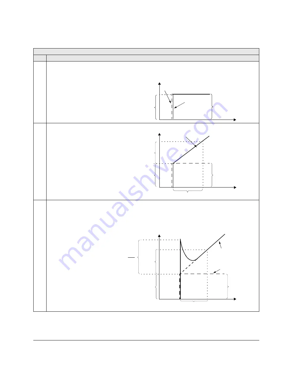 ABB ACH550-UH HVAC User Manual Download Page 123