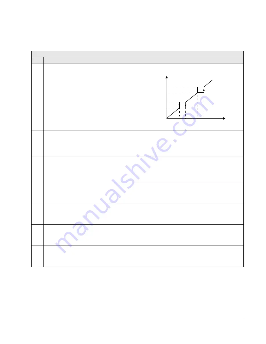 ABB ACH550-UH HVAC User Manual Download Page 125