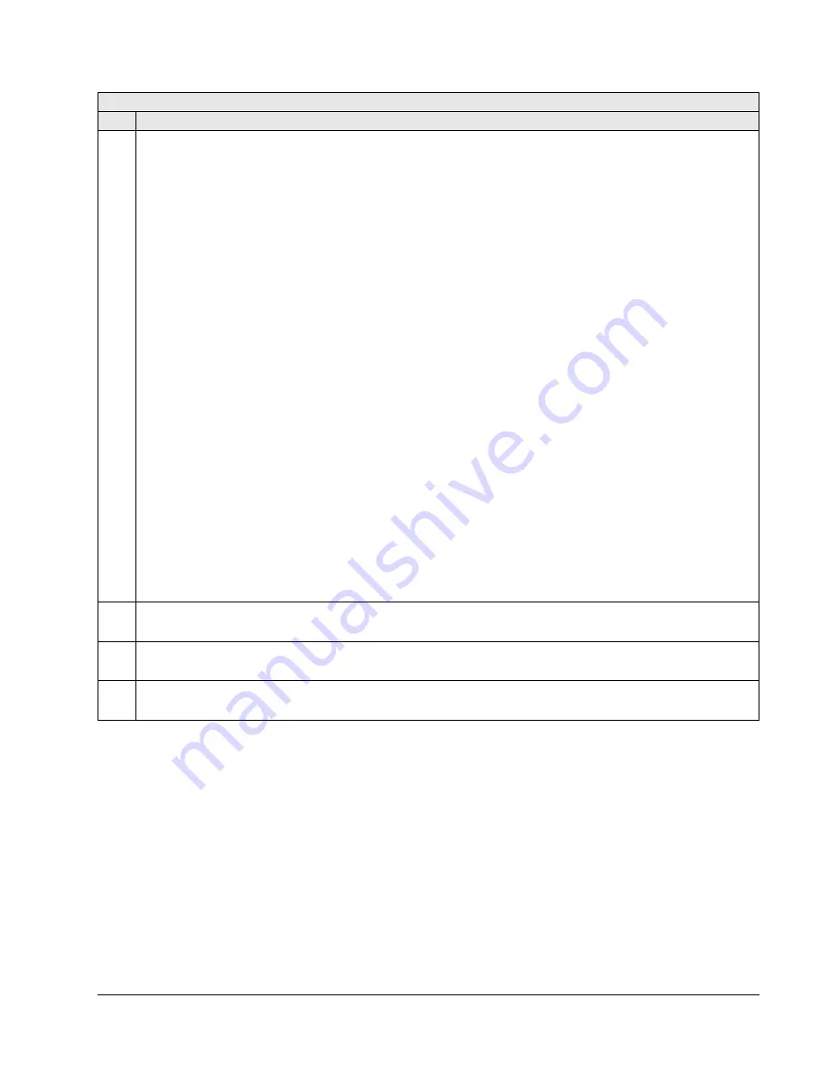 ABB ACH550-UH HVAC User Manual Download Page 147