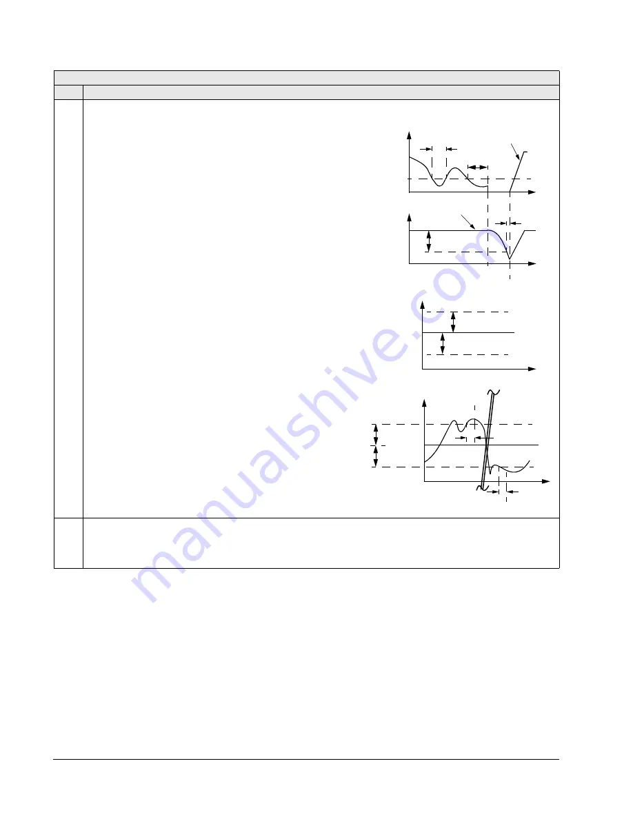 ABB ACH550-UH HVAC User Manual Download Page 158