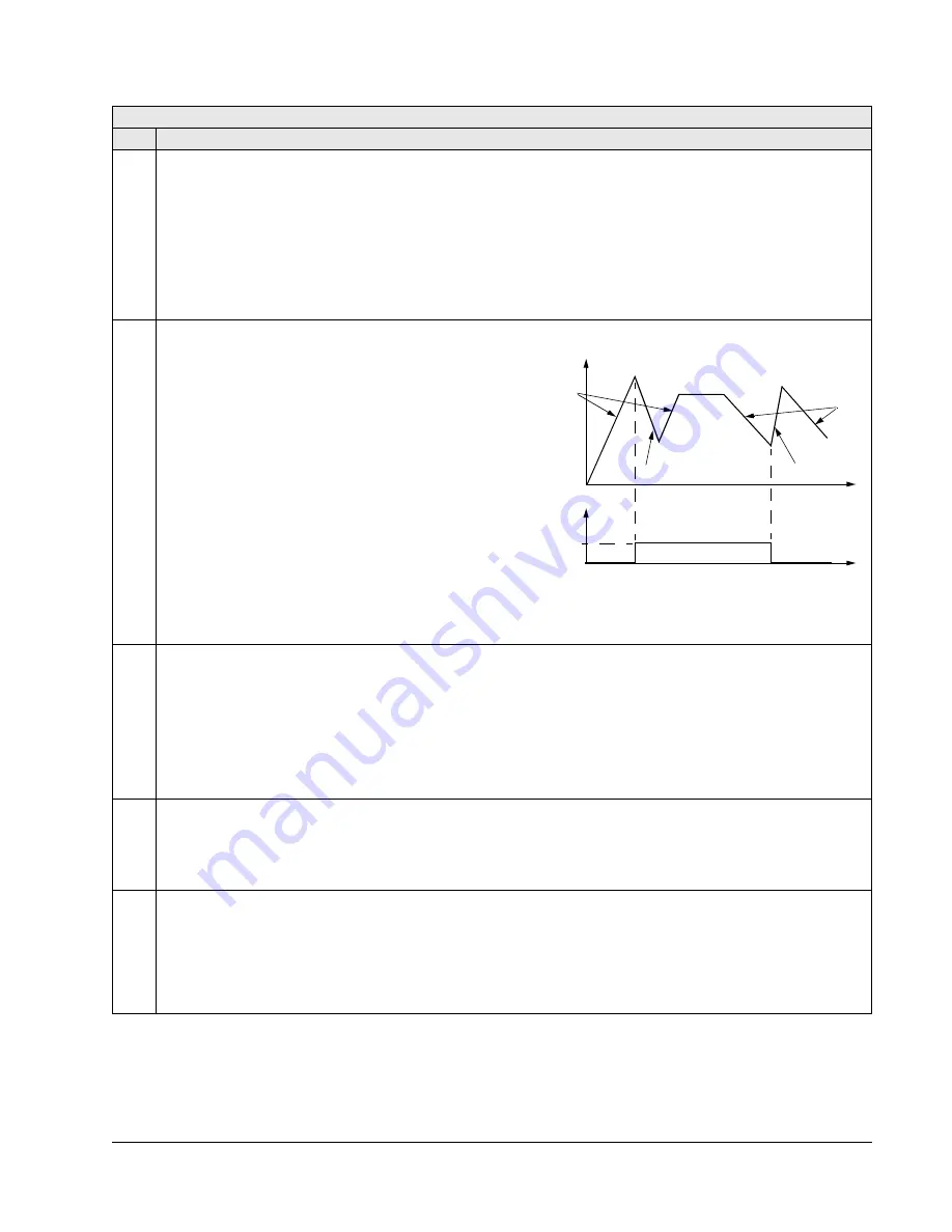 ABB ACH550-UH HVAC User Manual Download Page 183