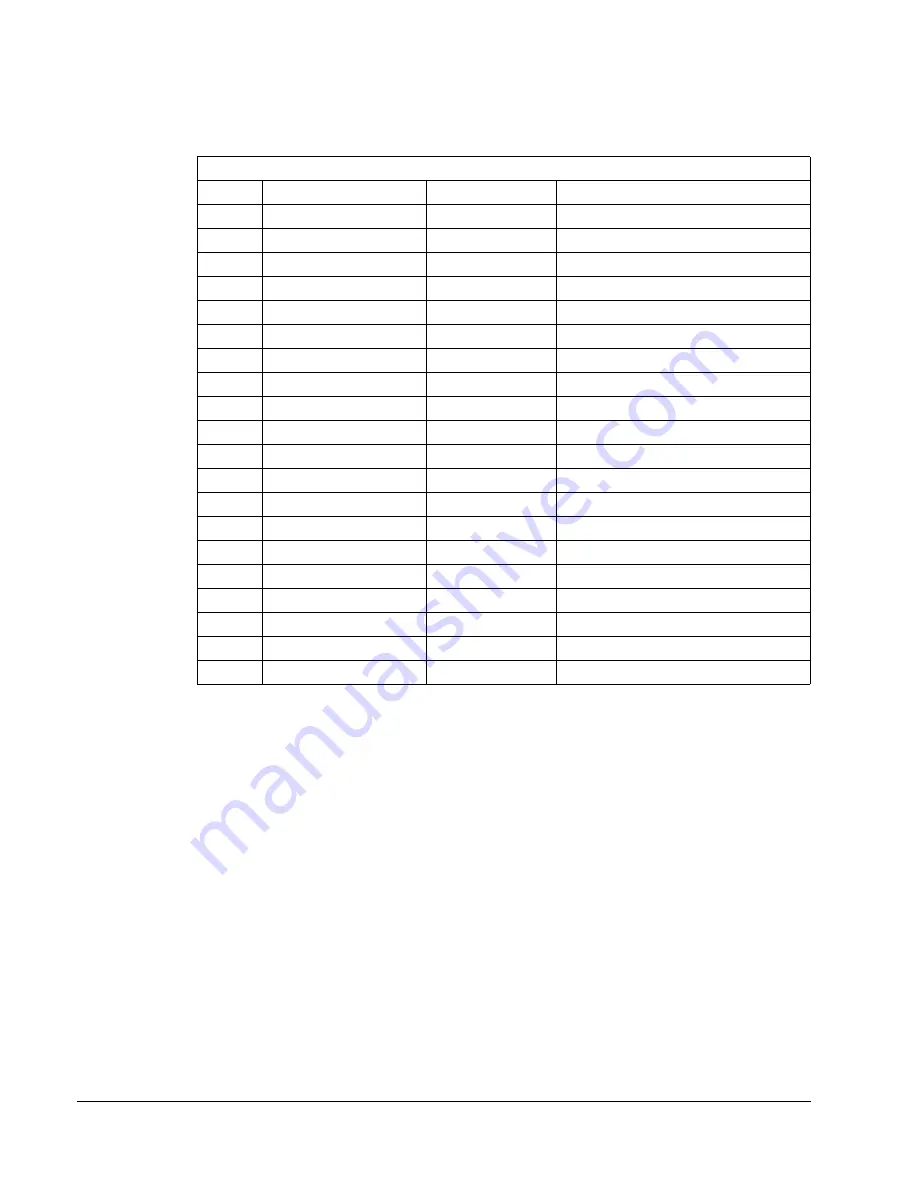 ABB ACH550-UH HVAC User Manual Download Page 212