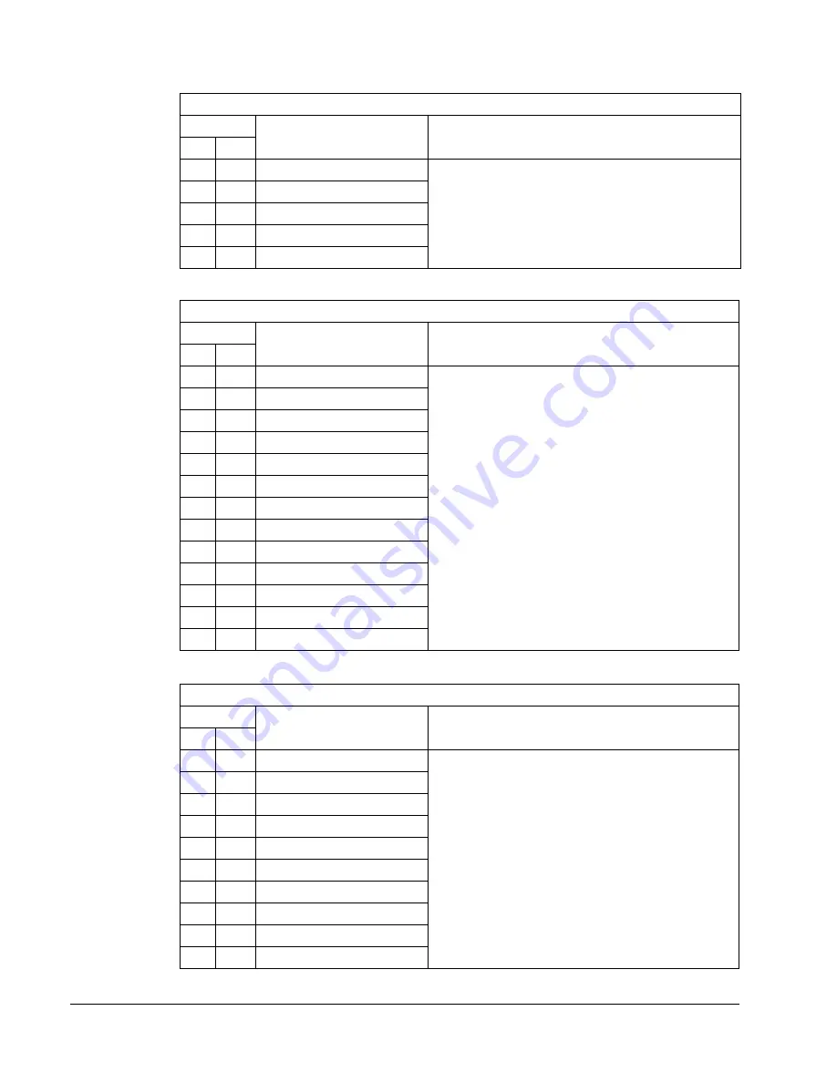 ABB ACH550-UH HVAC User Manual Download Page 218