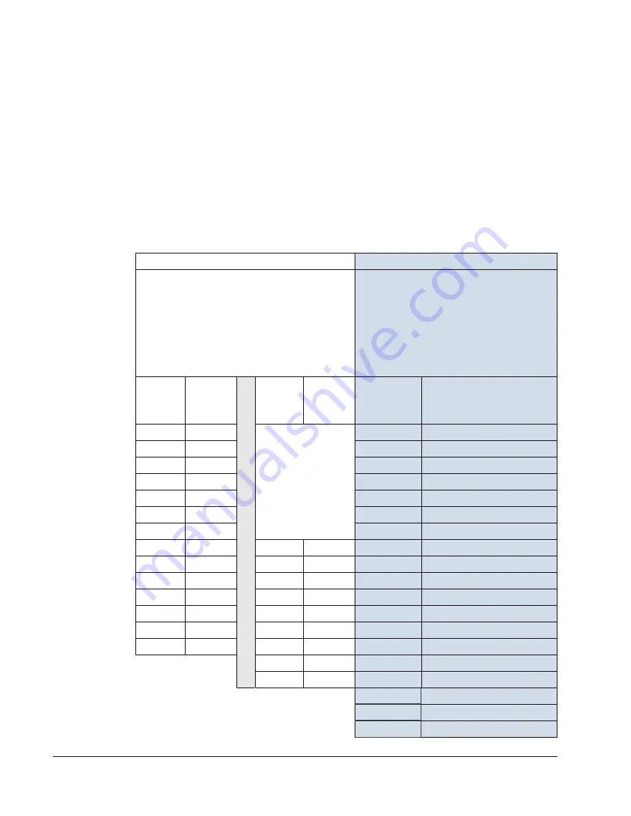 ABB ACH550-UH HVAC User Manual Download Page 306