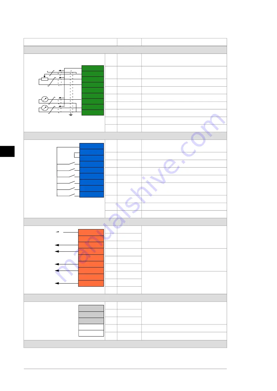 ABB ACH580-34 Quick Installation And Start-Up Manual Download Page 82