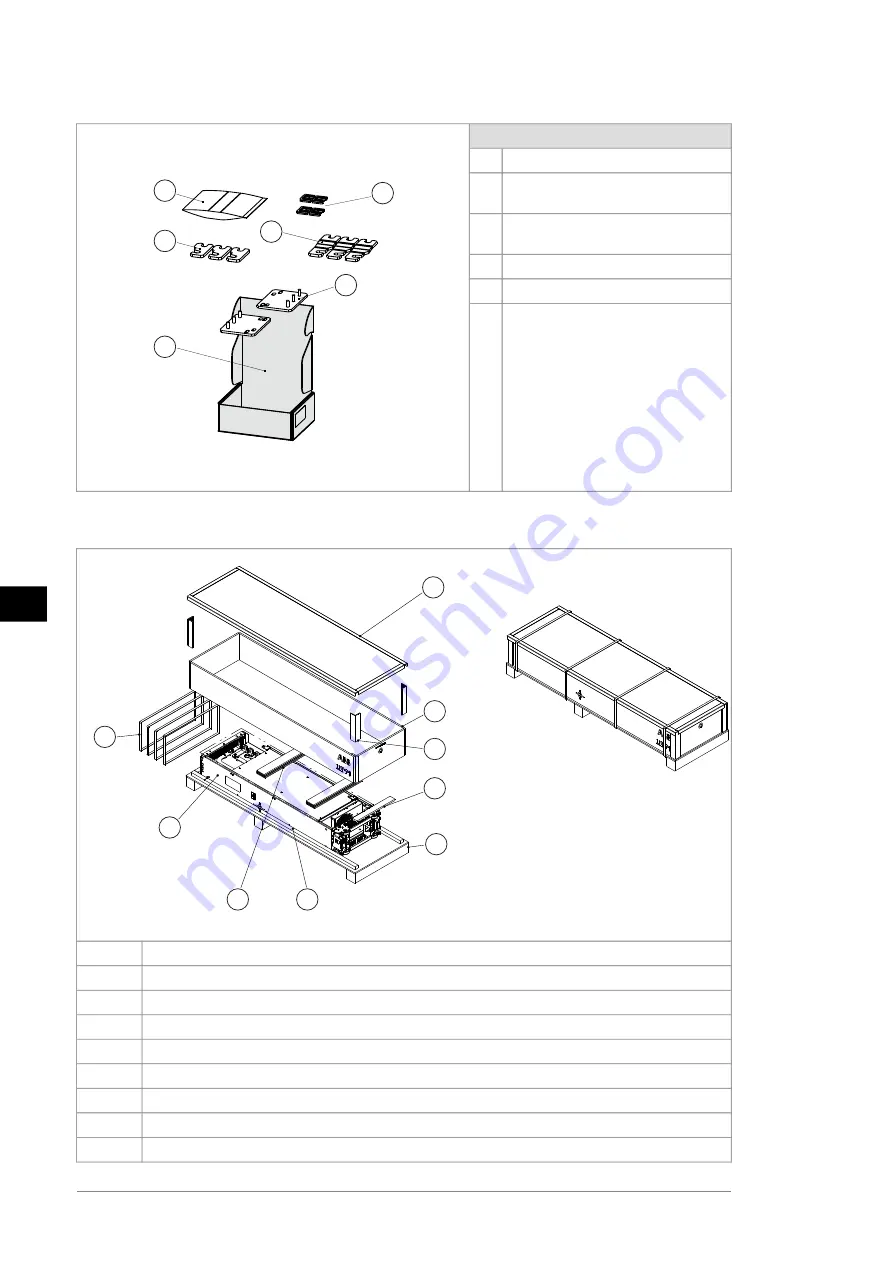 ABB ACH580-34 Quick Installation And Start-Up Manual Download Page 142