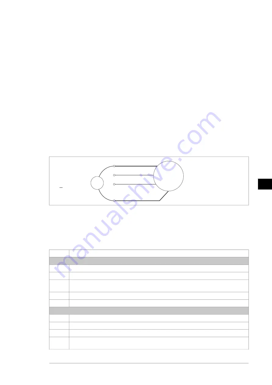 ABB ACH580-34 Quick Installation And Start-Up Manual Download Page 143