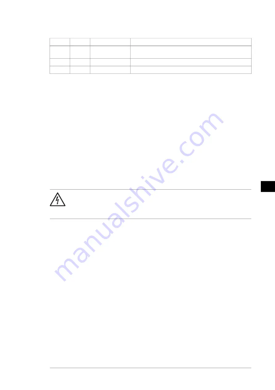 ABB ACH580-34 Quick Installation And Start-Up Manual Download Page 153