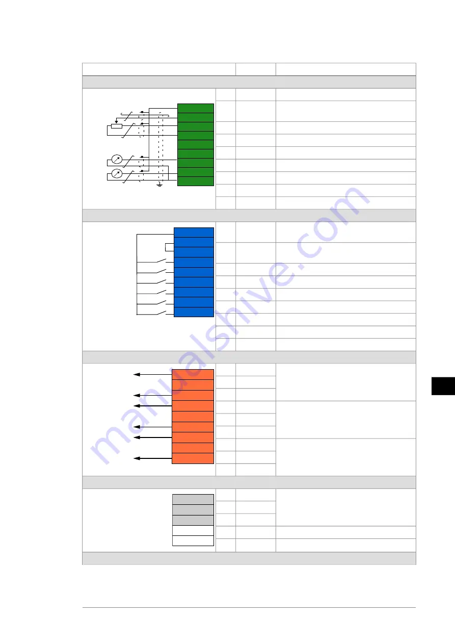 ABB ACH580-34 Quick Installation And Start-Up Manual Download Page 235