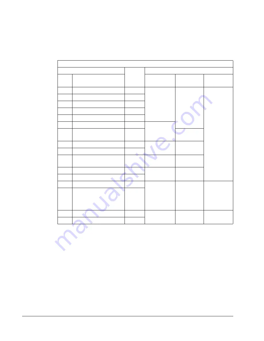 ABB ACQ550-CC-011A-6 User Manual Download Page 24