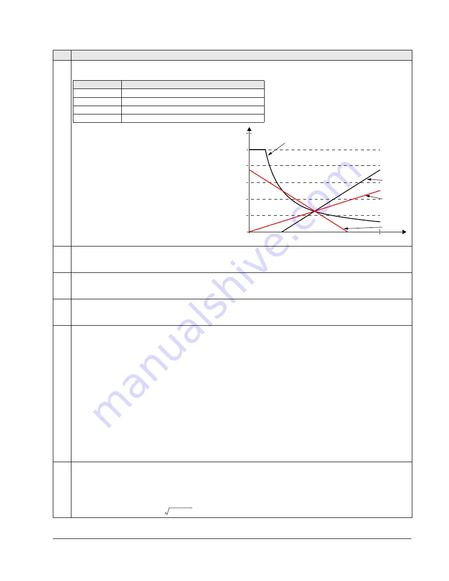 ABB ACQ550-U1-011A-6 User Manual Download Page 149