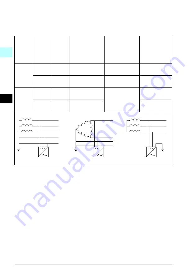 ABB ACQ580-01 Series Quick Installation And Start-Up Manual Download Page 20