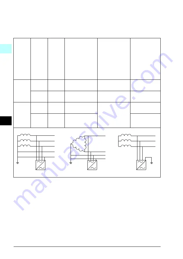 ABB ACQ580-01 Series Quick Installation And Start-Up Manual Download Page 50