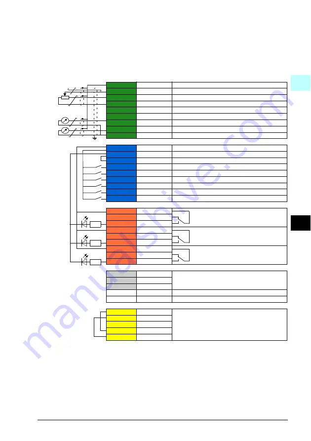 ABB ACQ580-01 Series Quick Installation And Start-Up Manual Download Page 65