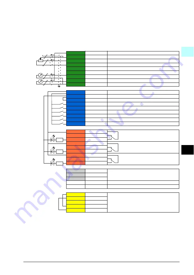 ABB ACQ580-01 Series Quick Installation And Start-Up Manual Download Page 75