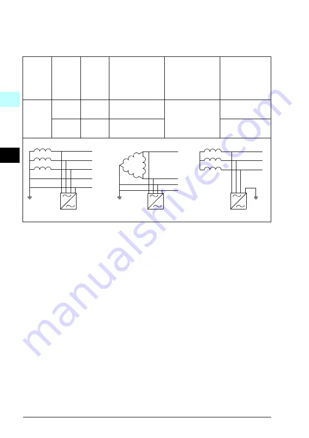 ABB ACQ580-01 Series Скачать руководство пользователя страница 100