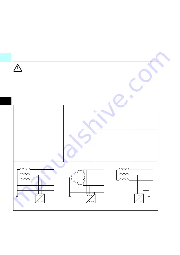 ABB ACQ580-01 Series Скачать руководство пользователя страница 110