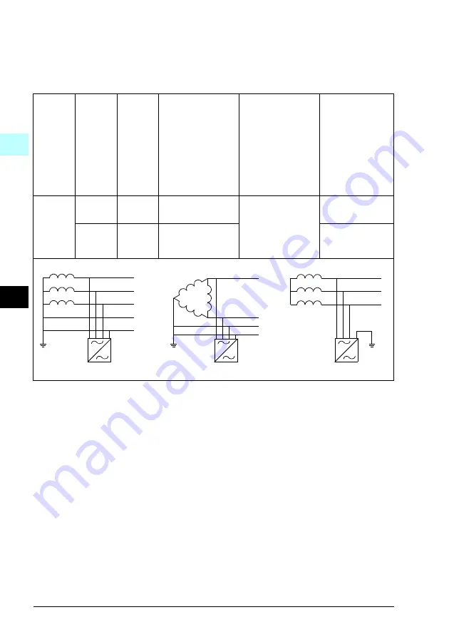 ABB ACQ580-01 Series Quick Installation And Start-Up Manual Download Page 130