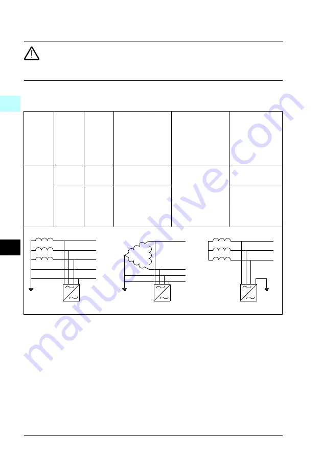 ABB ACQ580-01 Series Скачать руководство пользователя страница 150