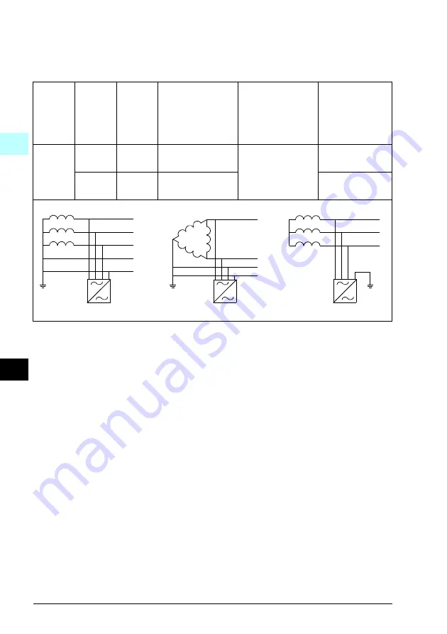 ABB ACQ580-01 Series Скачать руководство пользователя страница 160