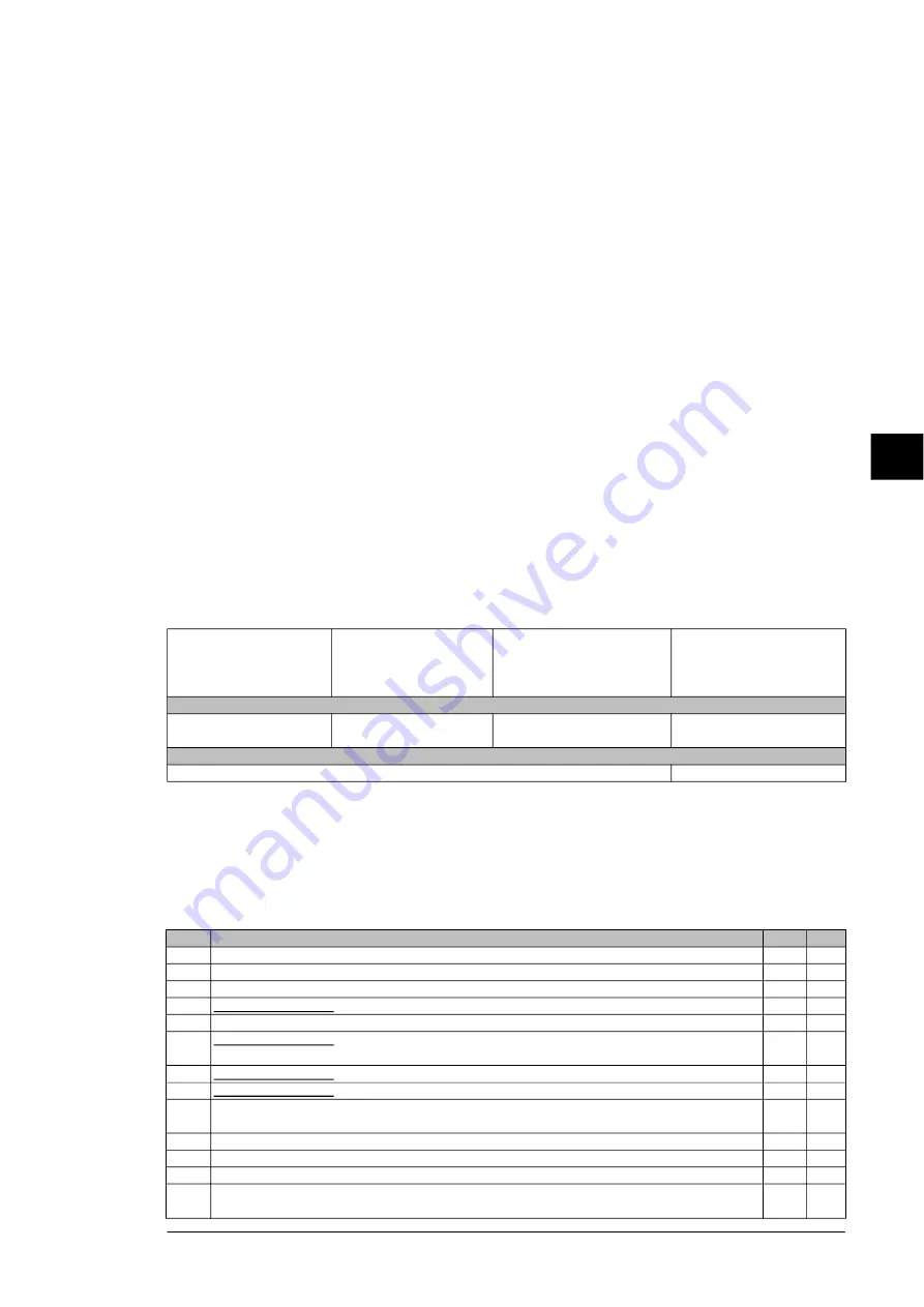 ABB ACQ580-04 Скачать руководство пользователя страница 29