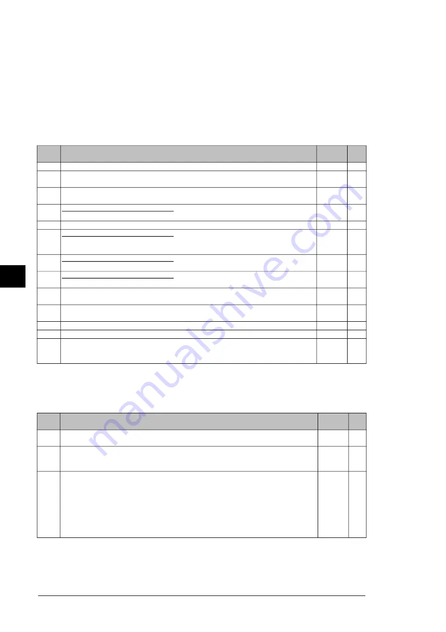 ABB ACQ580-04 Quick Installation Manual Download Page 46