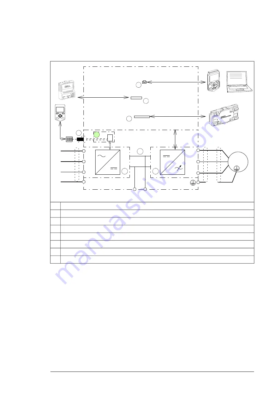 ABB ACQ580-34 Скачать руководство пользователя страница 37