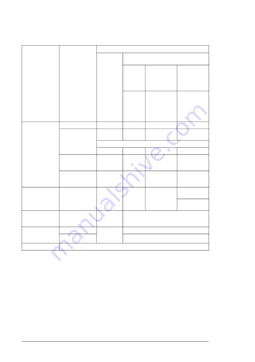 ABB ACQ580-34 Hardware Manual Download Page 74