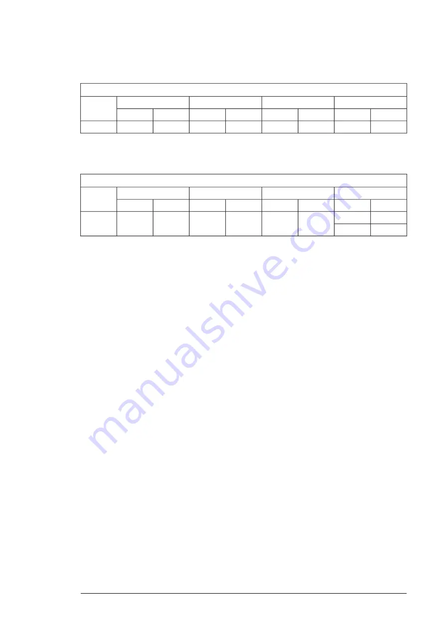 ABB ACQ580-34 Hardware Manual Download Page 171