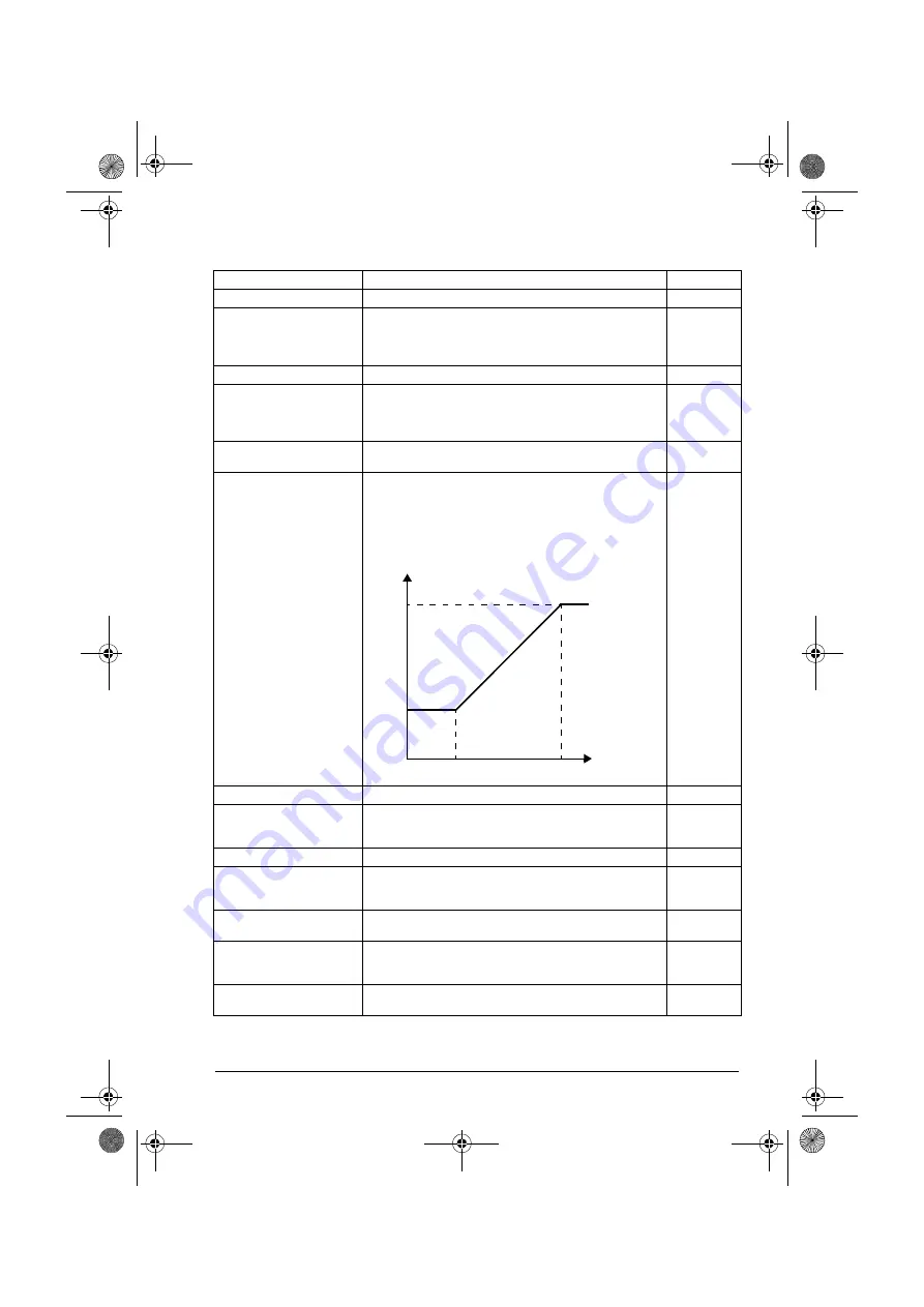 ABB ACQ80-04 Series Firmware Manual Download Page 83