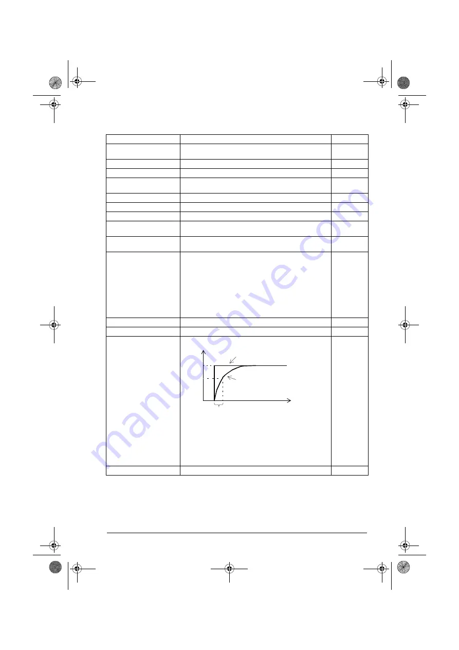 ABB ACQ80-04 Series Firmware Manual Download Page 89