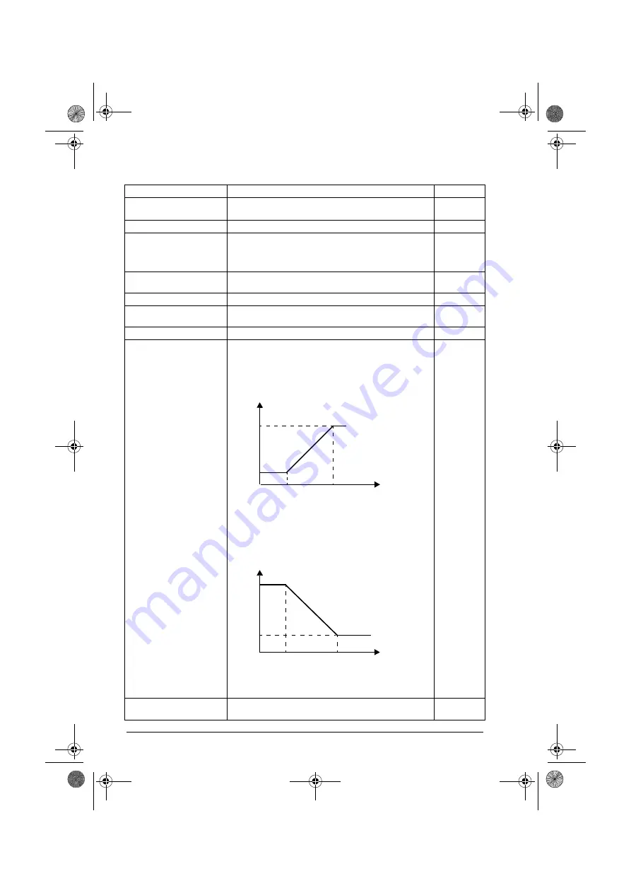 ABB ACQ80-04 Series Firmware Manual Download Page 92