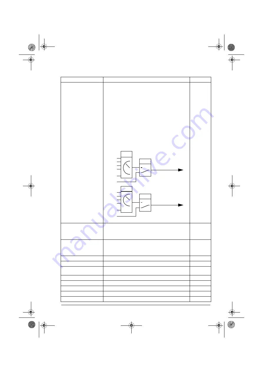 ABB ACQ80-04 Series Скачать руководство пользователя страница 105