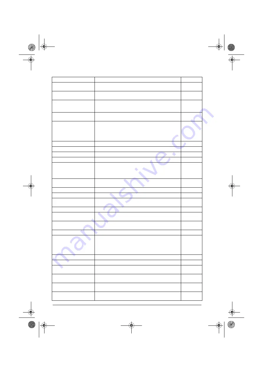 ABB ACQ80-04 Series Firmware Manual Download Page 116