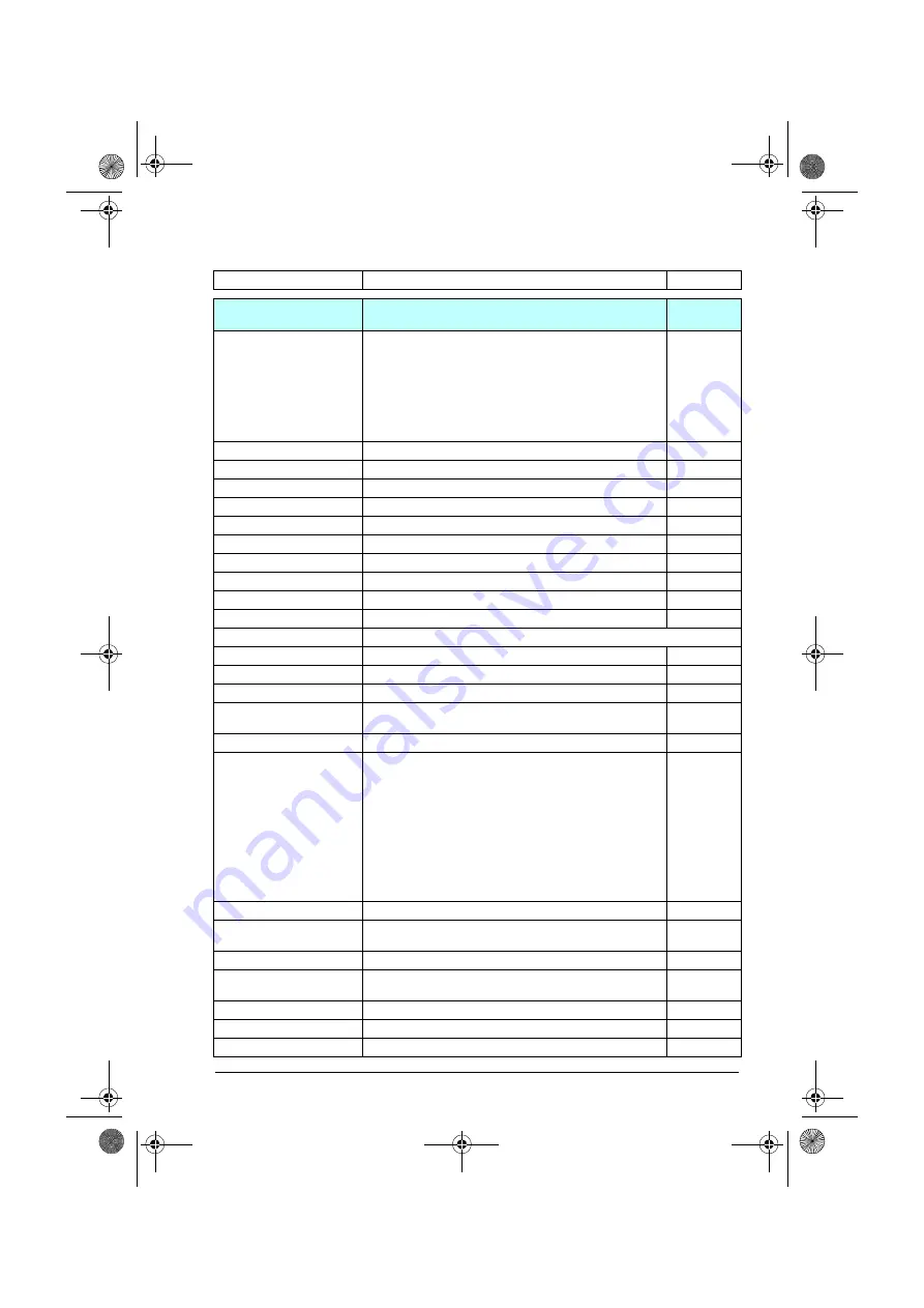 ABB ACQ80-04 Series Firmware Manual Download Page 127