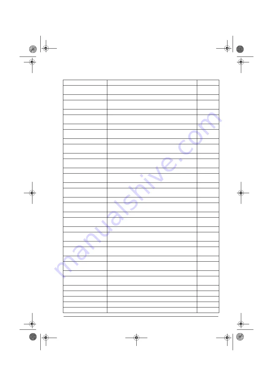 ABB ACQ80-04 Series Firmware Manual Download Page 129