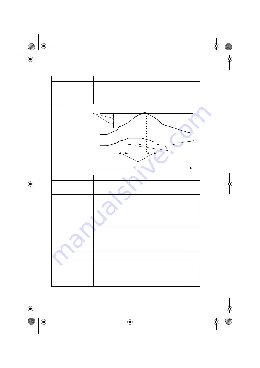 ABB ACQ80-04 Series Скачать руководство пользователя страница 136