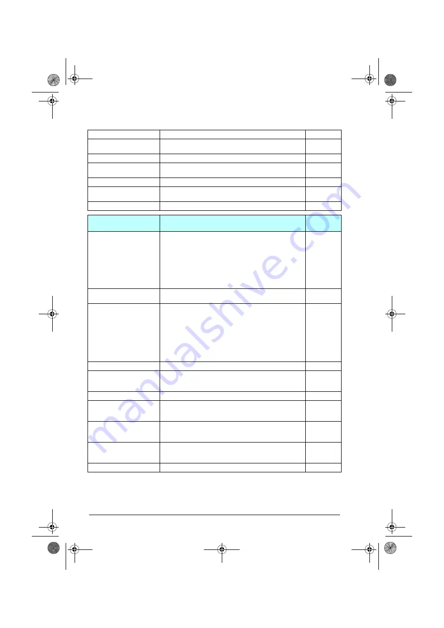 ABB ACQ80-04 Series Firmware Manual Download Page 140