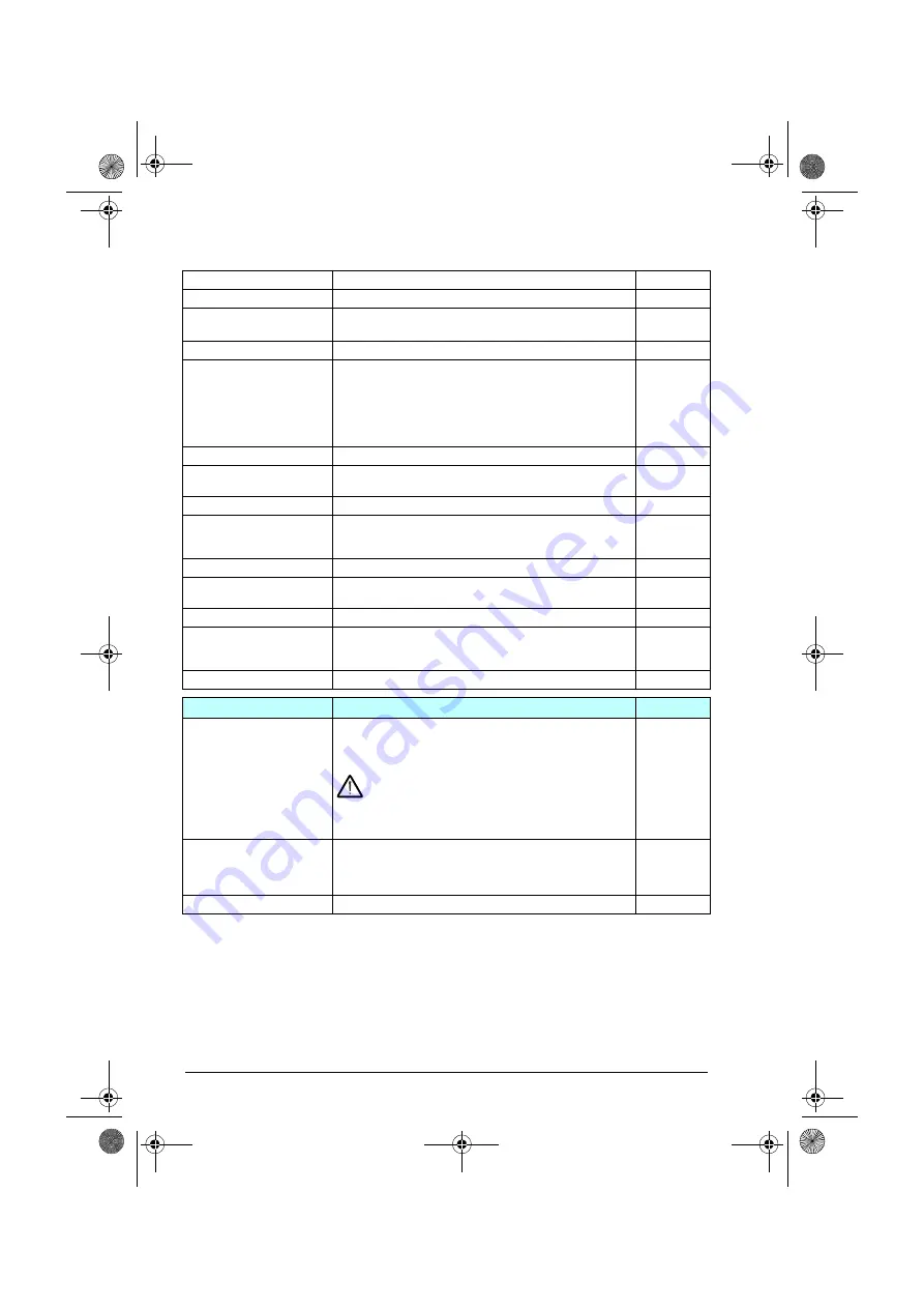 ABB ACQ80-04 Series Firmware Manual Download Page 162