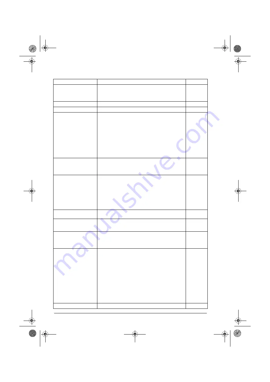 ABB ACQ80-04 Series Firmware Manual Download Page 166