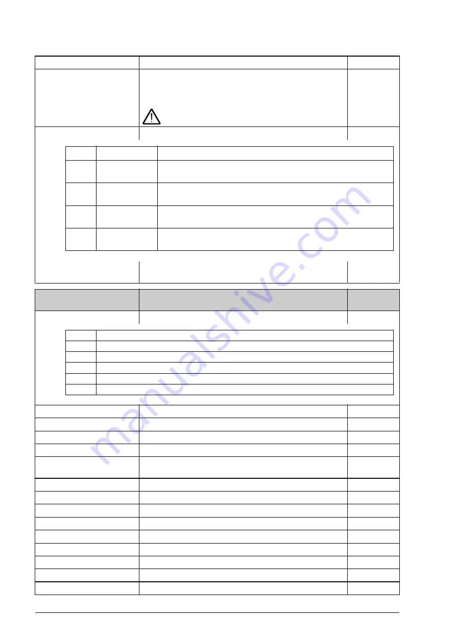 ABB ACQ810 Firmware Manual Download Page 148