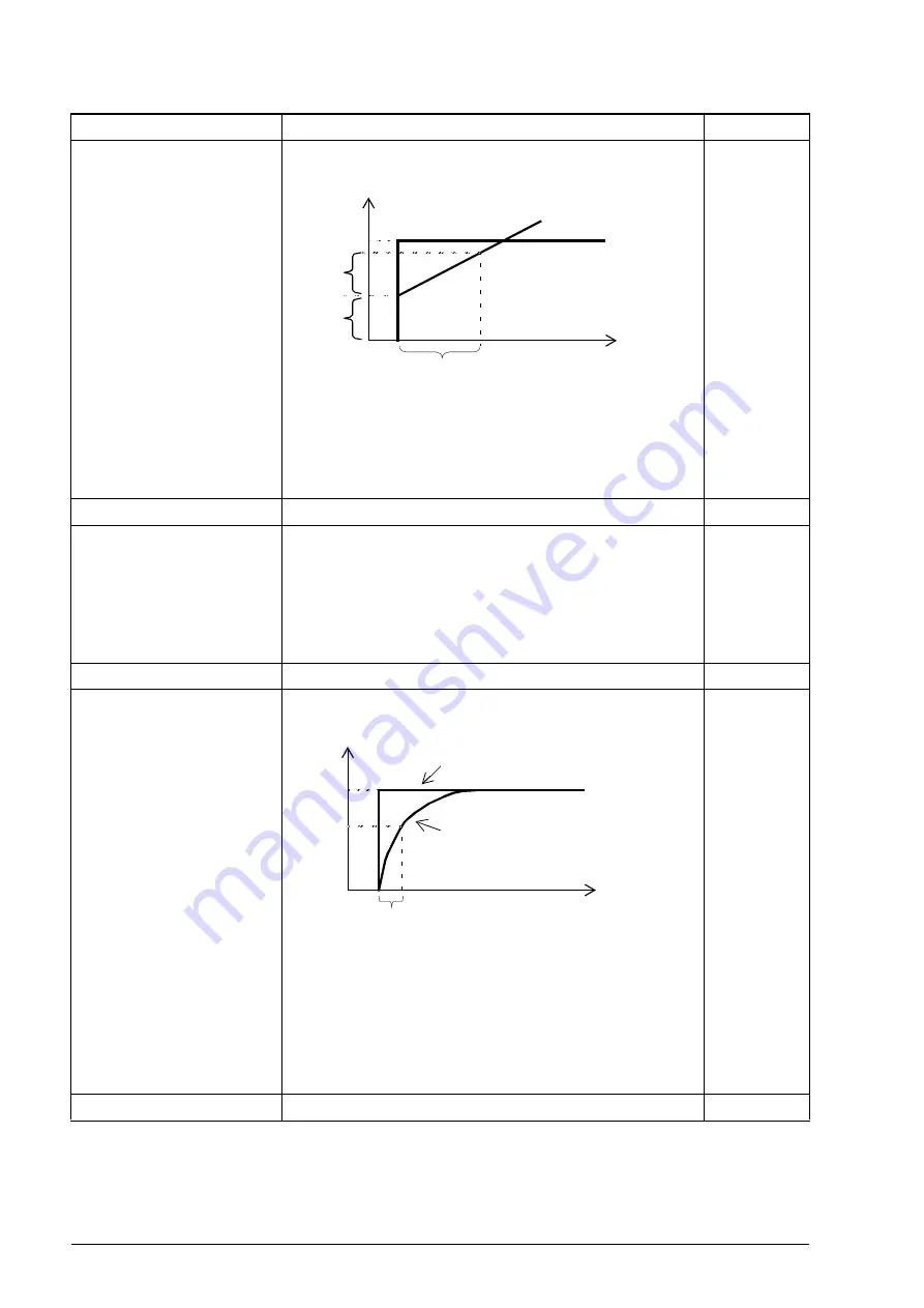 ABB ACQ810 Firmware Manual Download Page 188