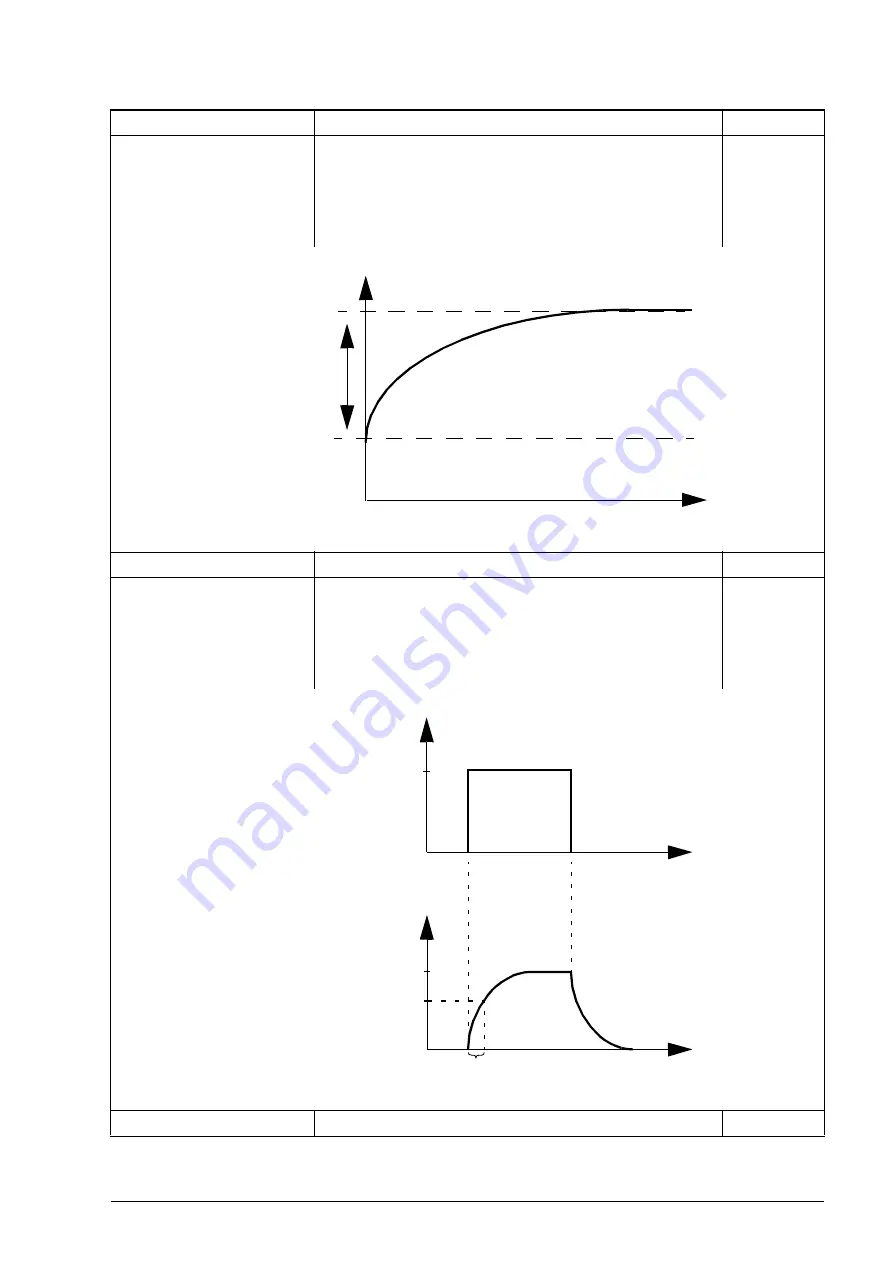 ABB ACQ810 Firmware Manual Download Page 201