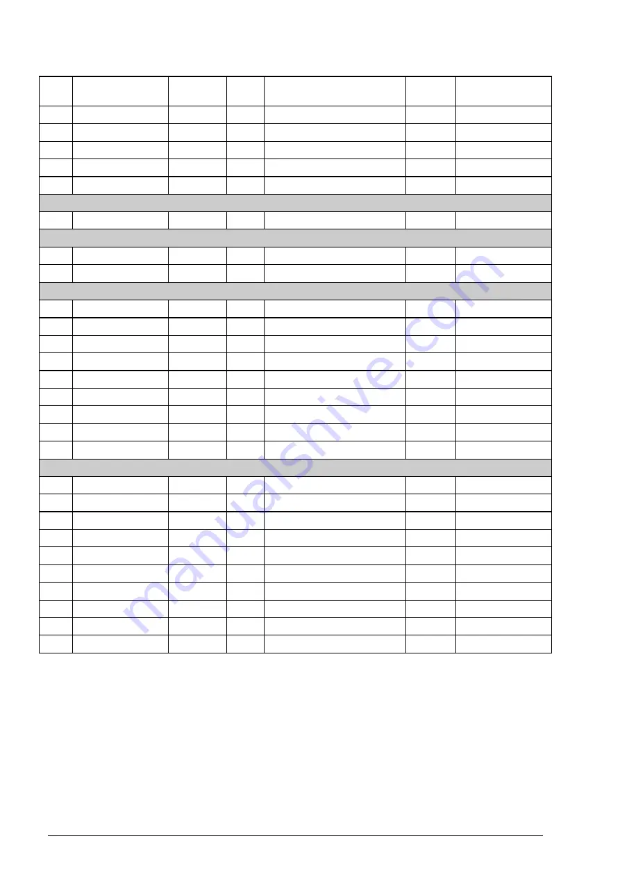 ABB ACQ810 Firmware Manual Download Page 312