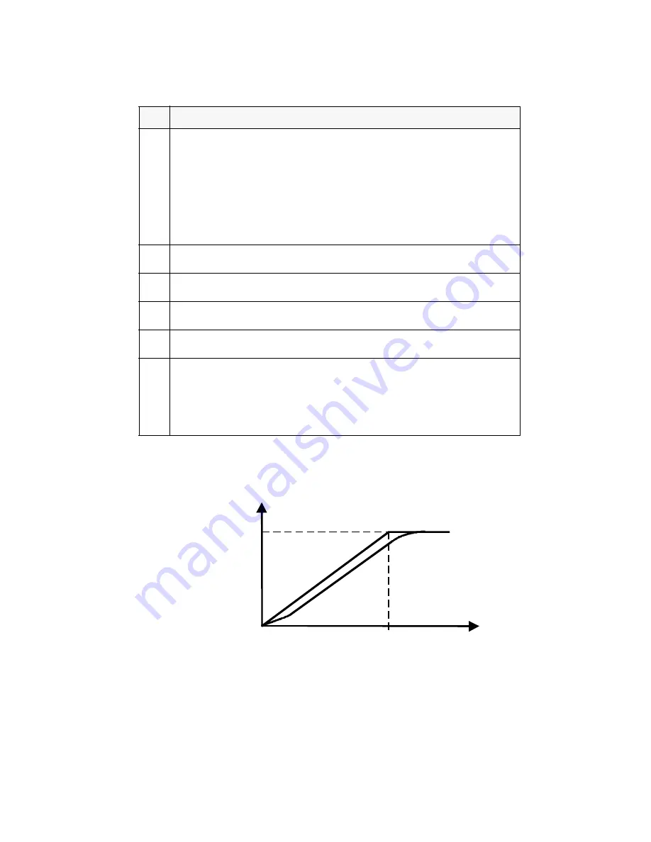 ABB ACS 140 Programming Manual Download Page 50