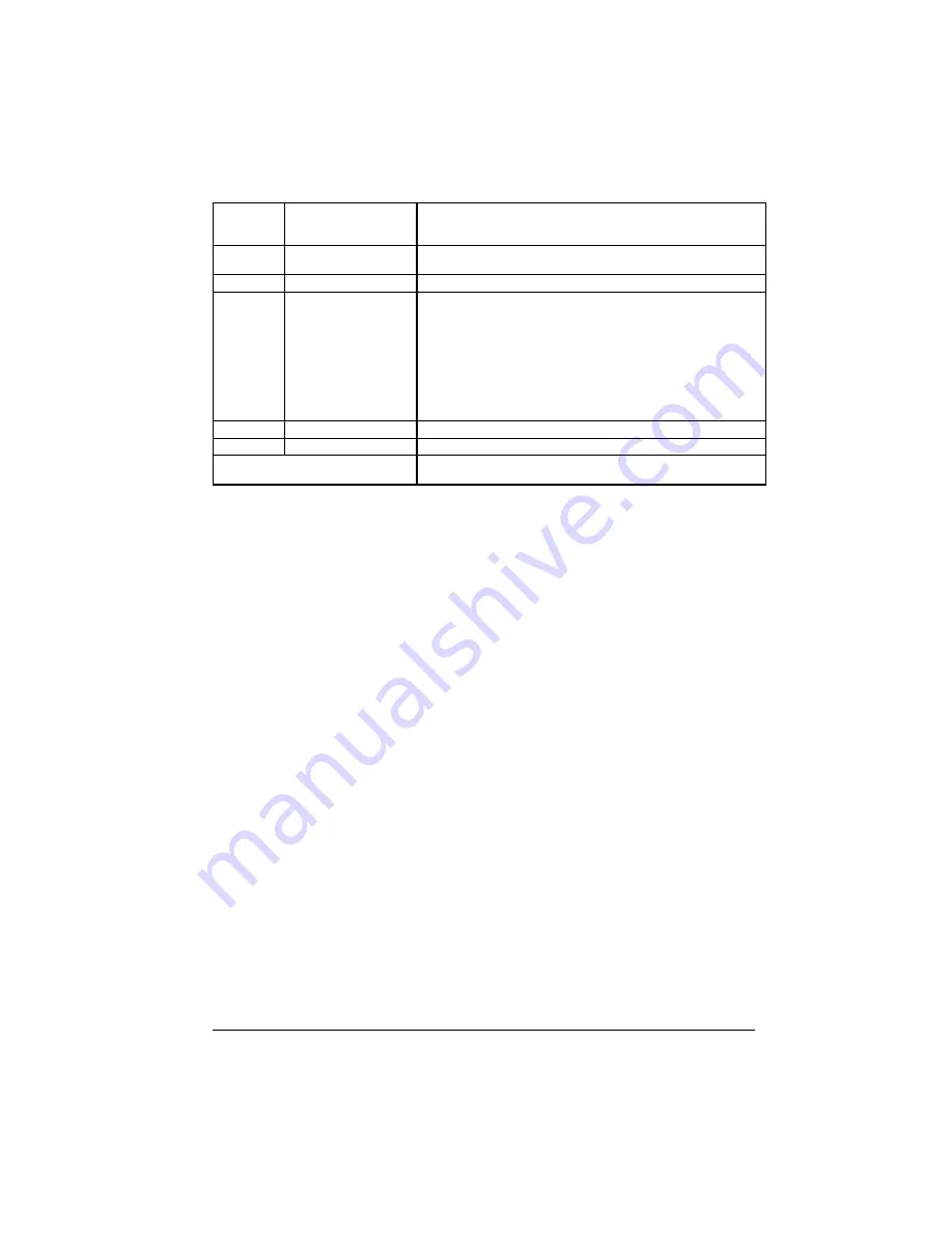 ABB ACS 400 User Manual Download Page 50